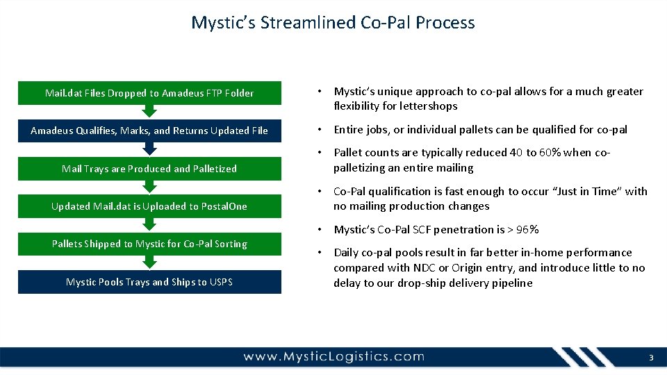 Flexible and Dynamic CoPalletization What is CoPalletization CoPal