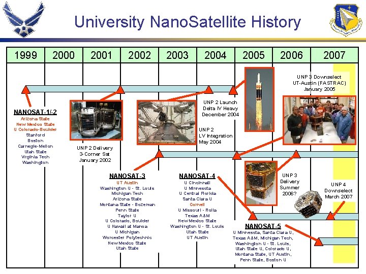University Nano. Satellite History 1999 2000 2001 2002 2003 2004 2005 2006 2007 UNP