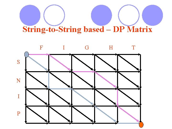 Data Quality String Patterns Optimal and Information Theoretic Syntactic Pattern Recognition B