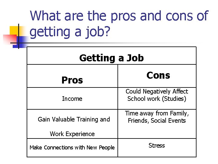 What are the pros and cons of getting a job? Getting a Job Pros