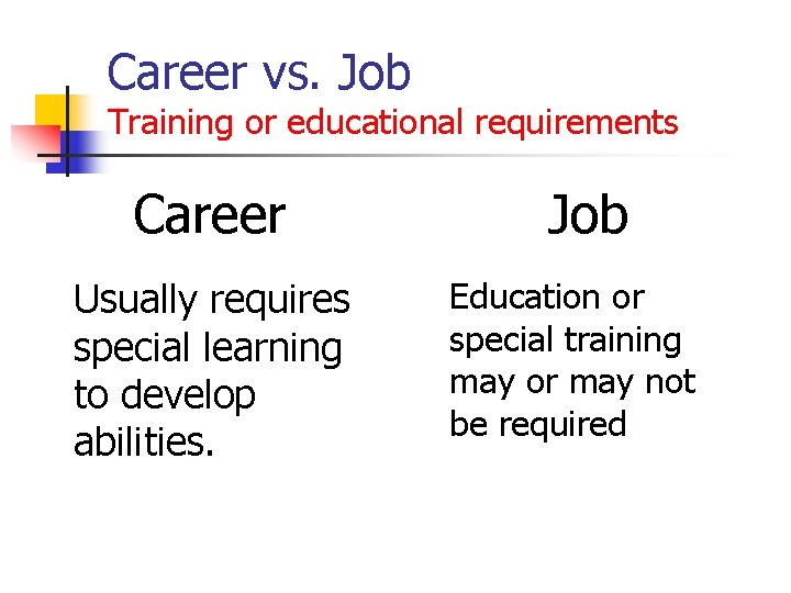 Career vs. Job Training or educational requirements Career Usually requires special learning to develop