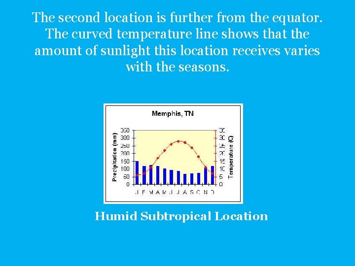 The second location is further from the equator. The curved temperature line shows that