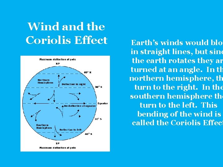 Wind and the Coriolis Effect Earth’s winds would blow in straight lines, but sinc