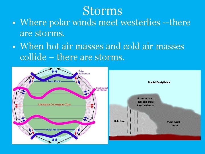 Storms • Where polar winds meet westerlies --there are storms. • When hot air