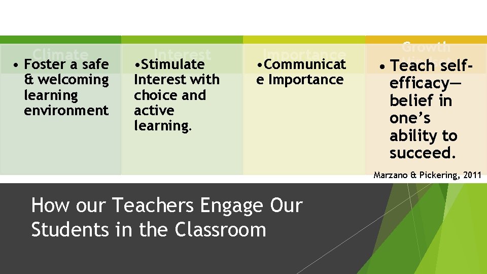 Climate • Foster a safe & welcoming learning environment Interest • Stimulate Interest with