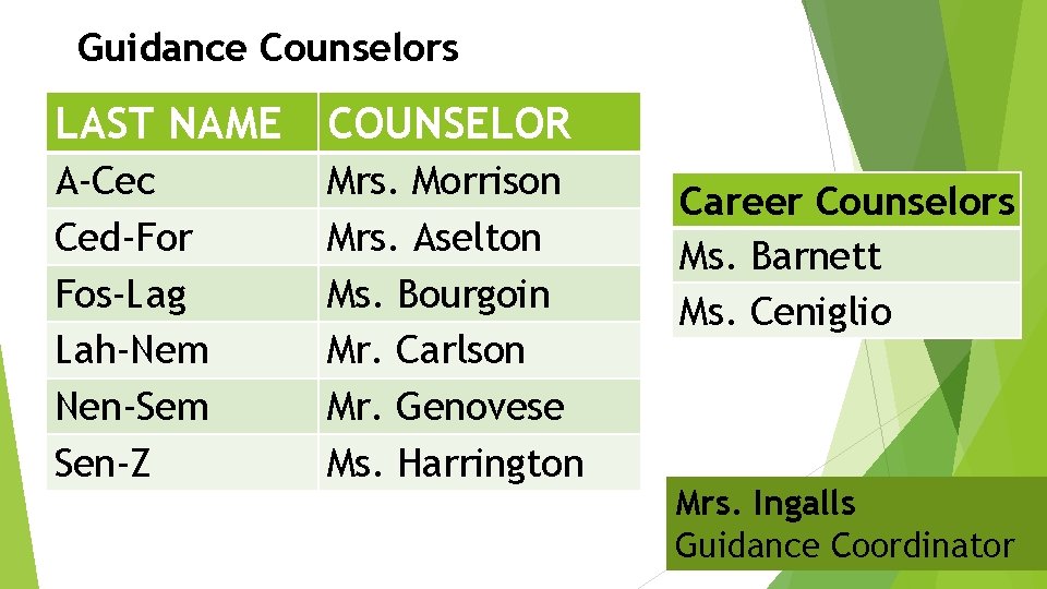 Guidance Counselors LAST NAME COUNSELOR A-Cec Ced-For Fos-Lag Lah-Nem Nen-Sem Sen-Z Mrs. Morrison Mrs.