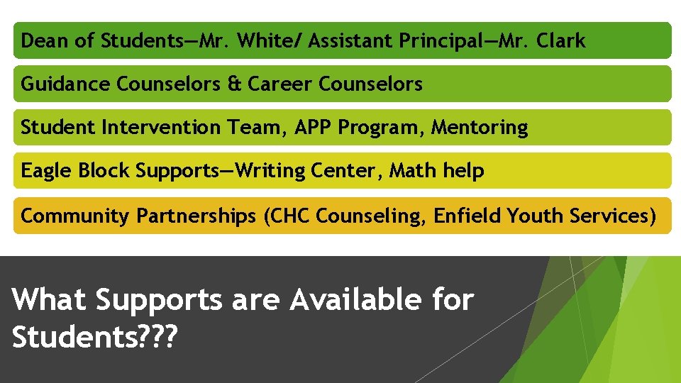 Dean of Students—Mr. White/ Assistant Principal—Mr. Clark Guidance Counselors & Career Counselors Student Intervention