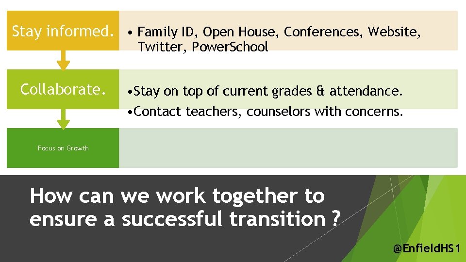 Stay informed. • Family ID, Open House, Conferences, Website, Twitter, Power. School Collaborate. •