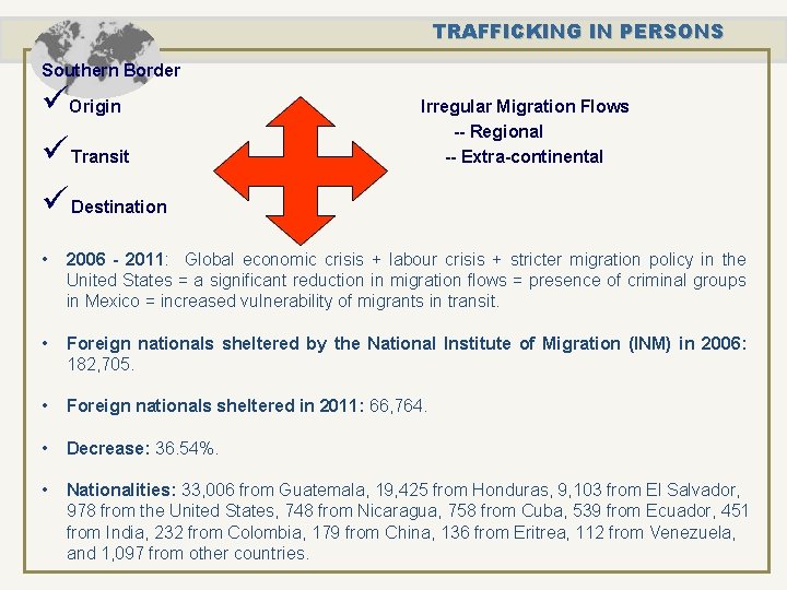 TRAFFICKING IN PERSONS Southern Border üOrigin ü Transit ü Destination Irregular Migration Flows --