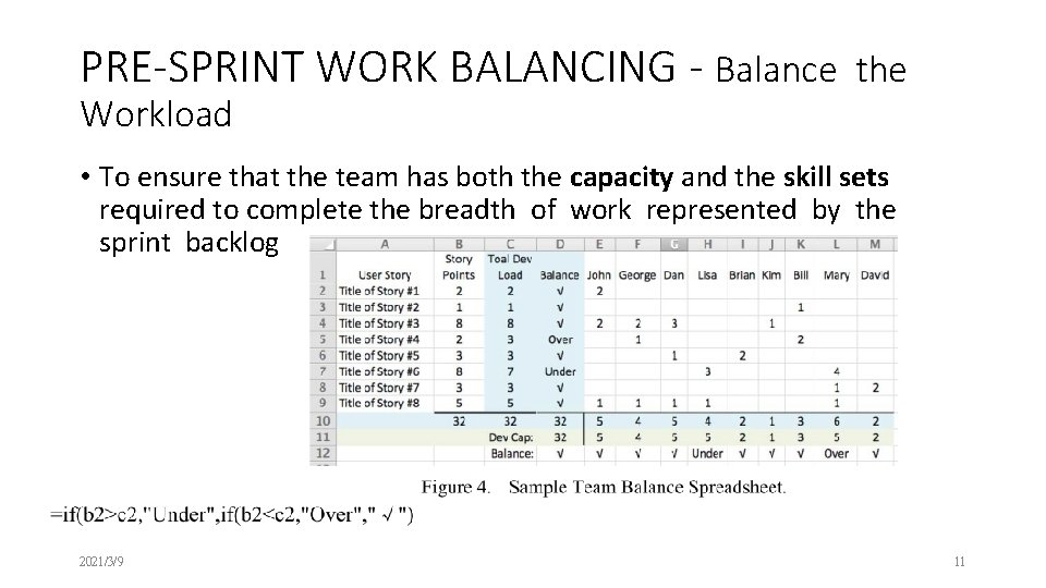 PRE-SPRINT WORK BALANCING - Balance the Workload • To ensure that the team has