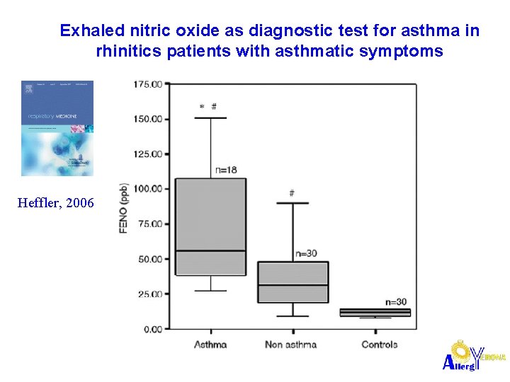 Exhaled nitric oxide as diagnostic test for asthma in rhinitics patients with asthmatic symptoms