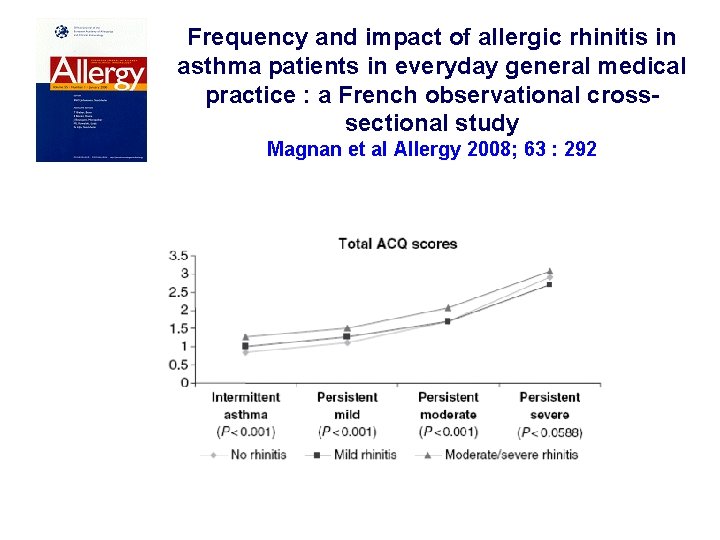 Frequency and impact of allergic rhinitis in asthma patients in everyday general medical practice