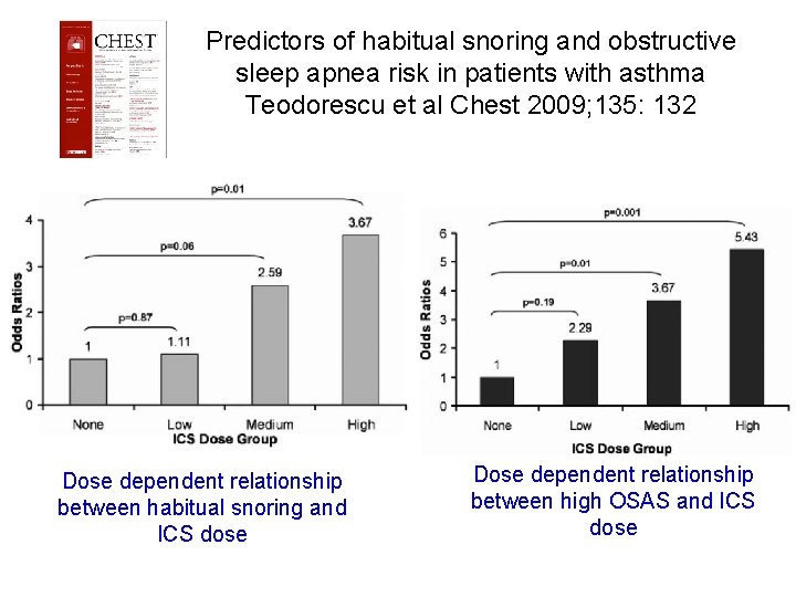 Predictors of habitual snoring and obstructive sleep apnea risk in patients with asthma Teodorescu