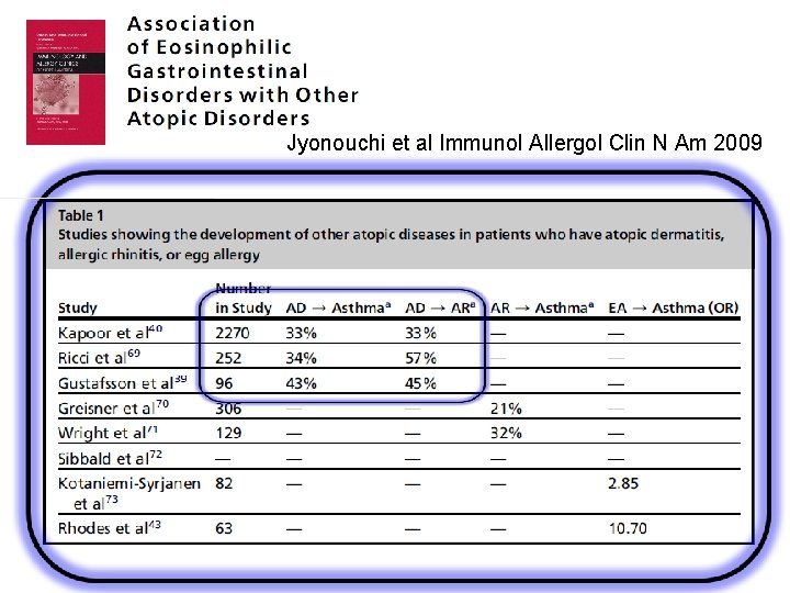 Jyonouchi et al Immunol Allergol Clin N Am 2009 