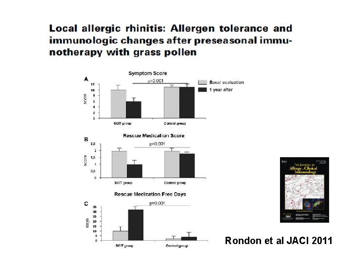 Rondon et al JACI 2011 