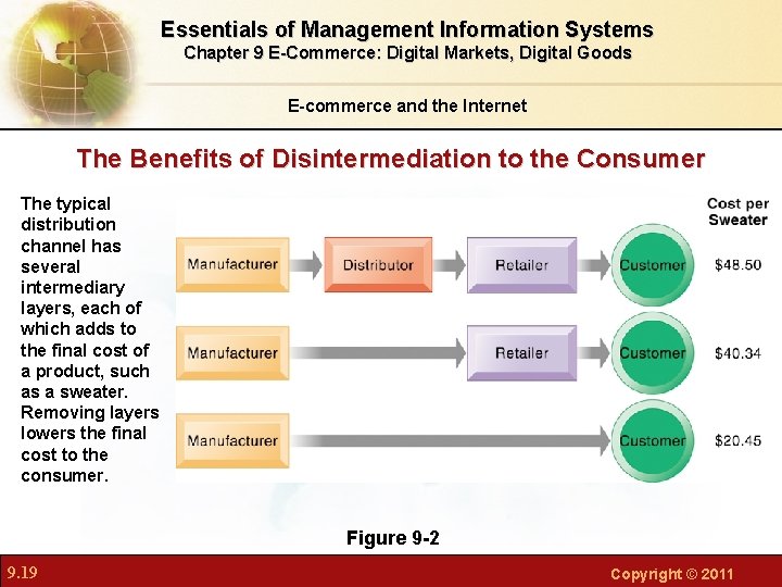 Essentials of Management Information Systems Chapter 9 E-Commerce: Digital Markets, Digital Goods E-commerce and