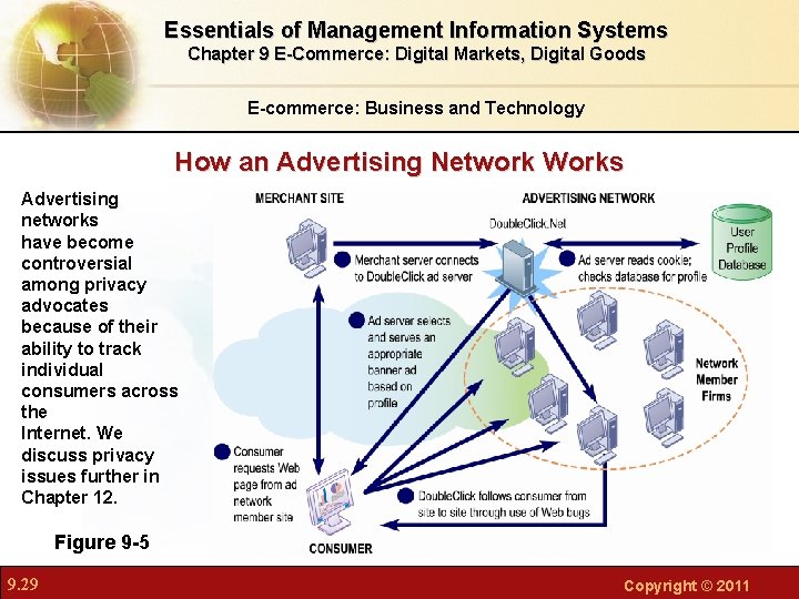 Essentials of Management Information Systems Chapter 9 E-Commerce: Digital Markets, Digital Goods E-commerce: Business