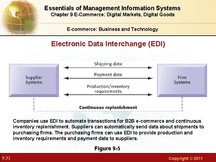 Essentials of Management Information Systems Chapter 9 E-Commerce: Digital Markets, Digital Goods E-commerce: Business