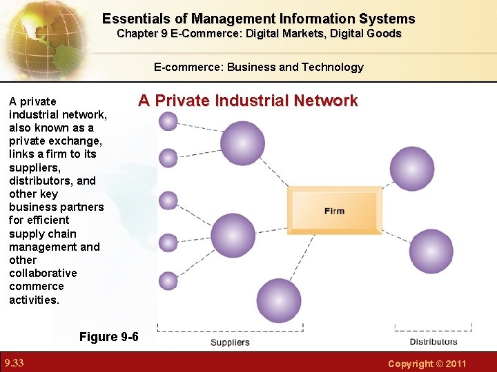 Essentials of Management Information Systems Chapter 9 E-Commerce: Digital Markets, Digital Goods E-commerce: Business