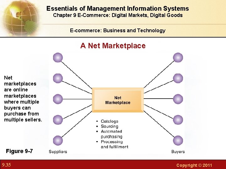 Essentials of Management Information Systems Chapter 9 E-Commerce: Digital Markets, Digital Goods E-commerce: Business