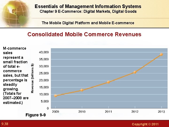 Essentials of Management Information Systems Chapter 9 E-Commerce: Digital Markets, Digital Goods The Mobile