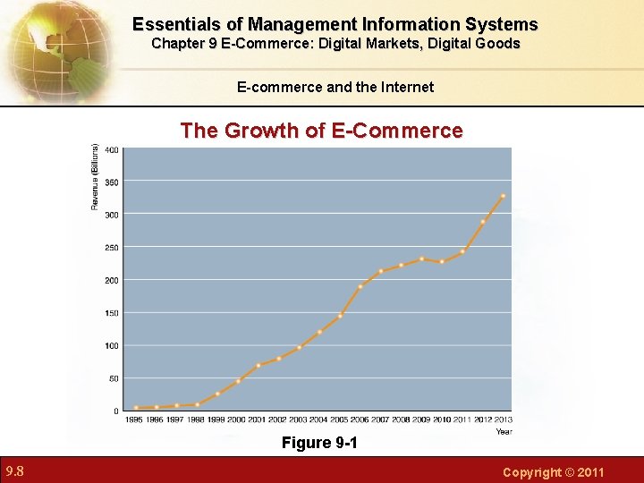 Essentials of Management Information Systems Chapter 9 E-Commerce: Digital Markets, Digital Goods E-commerce and