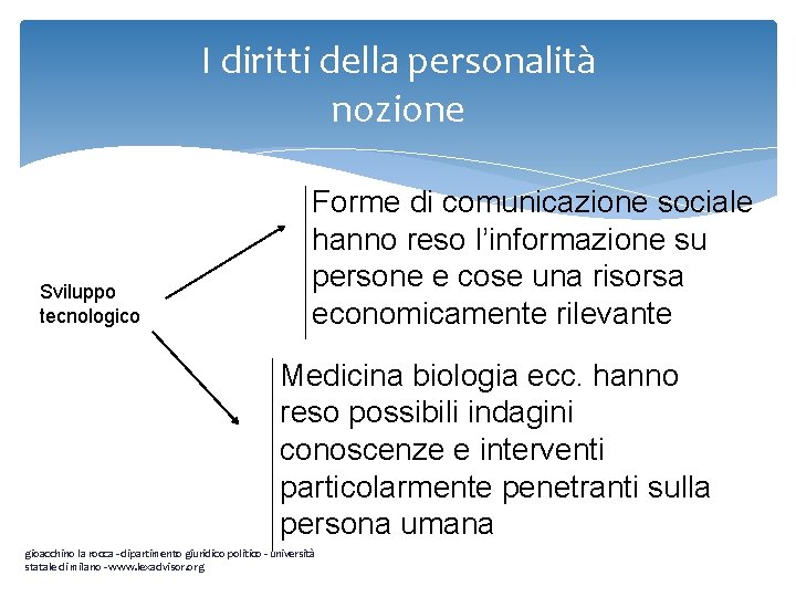 I diritti della personalità nozione Sviluppo tecnologico Forme di comunicazione sociale hanno reso l’informazione