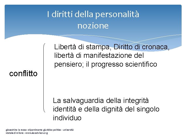 I diritti della personalità nozione Libertà di stampa, Diritto di cronaca, libertà di manifestazione