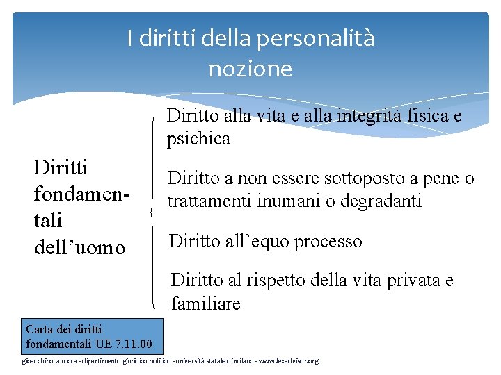 I diritti della personalità nozione Diritto alla vita e alla integrità fisica e psichica