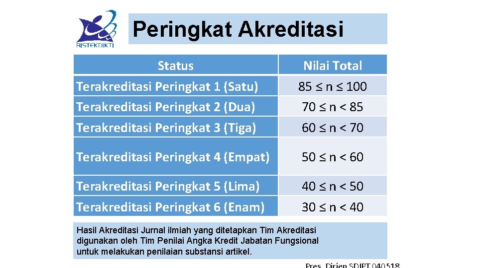 Peringkat Akreditasi Status Terakreditasi Peringkat 1 (Satu) Terakreditasi Peringkat 2 (Dua) Terakreditasi Peringkat 3