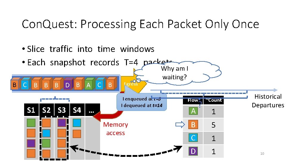 Con. Quest: Processing Each Packet Only Once • Slice traffic into time windows •