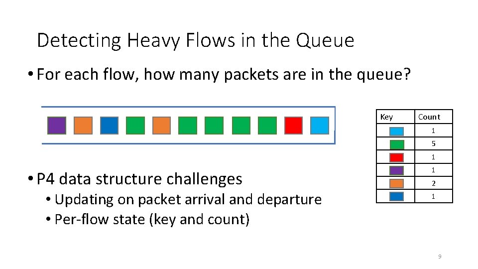 Detecting Heavy Flows in the Queue • For each flow, how many packets are