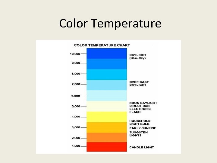 Color Temperature 