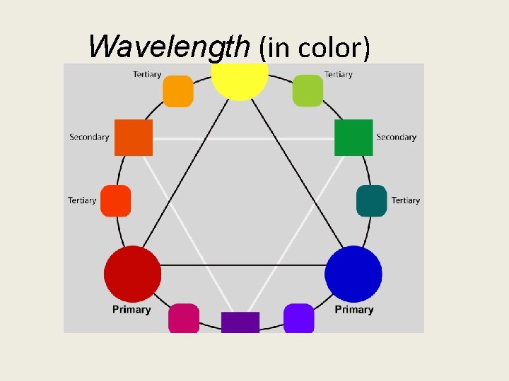 Wavelength (in color) 