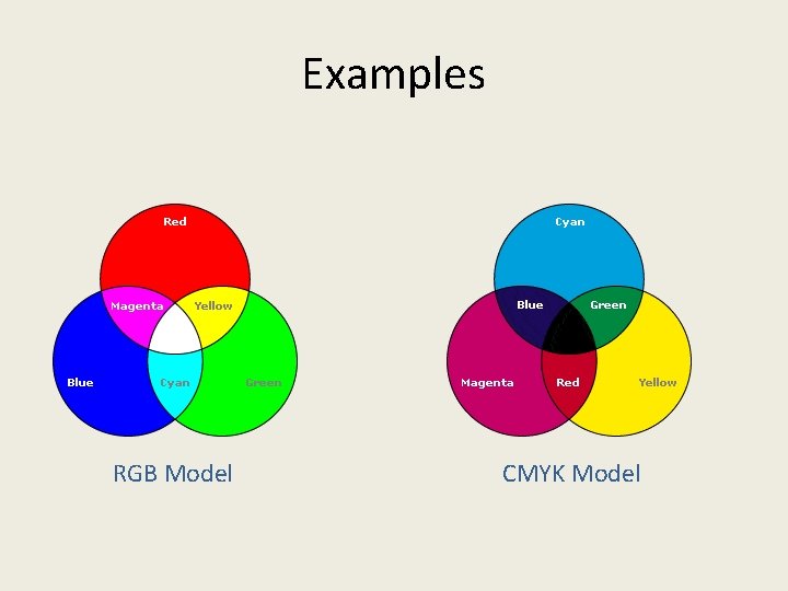 Examples RGB Model CMYK Model 