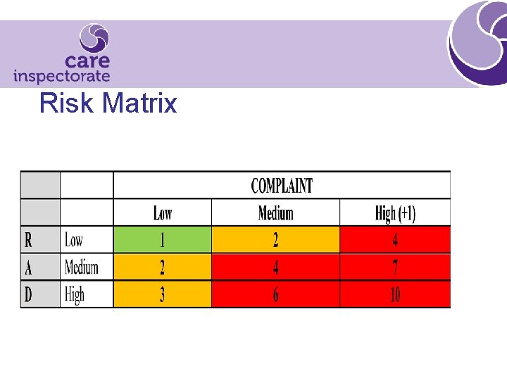 Risk Matrix 