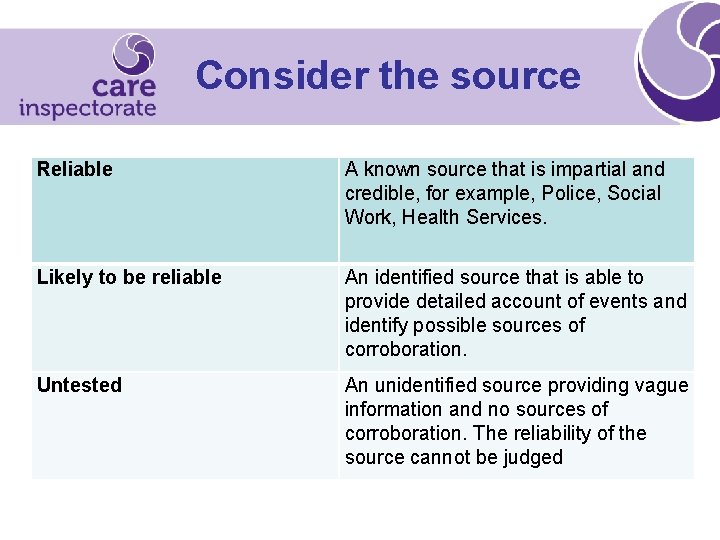 Consider the source Reliable A known source that is impartial and credible, for example,