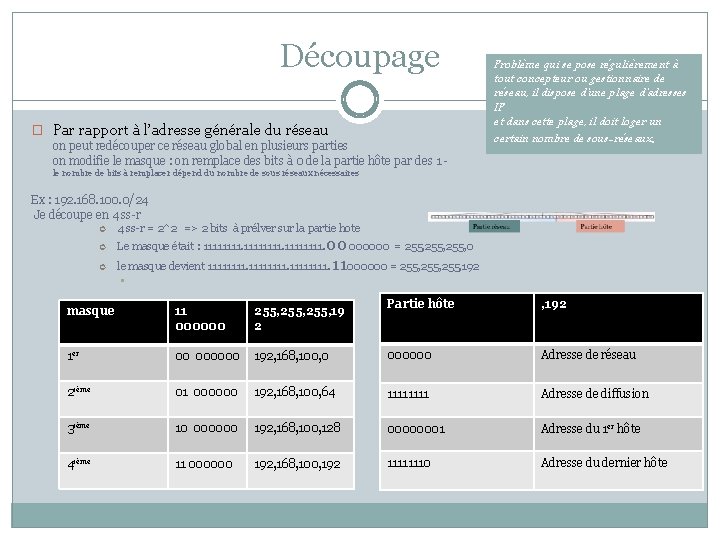 Découpage � Par rapport à l’adresse générale du réseau on peut redécouper ce réseau