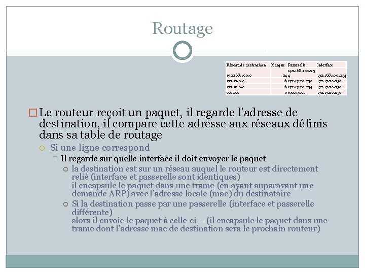 Routage Réseau de destination 192. 168. 100. 0 172. 17. 0. 0 172. 16. Routage Réseau de destination 192. 168. 100. 0 172. 17. 0. 0 172. 16.