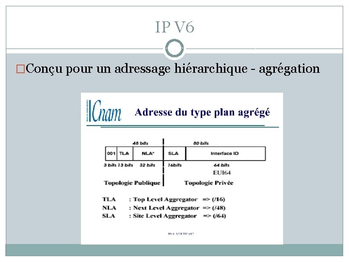 IP V 6 �Conçu pour un adressage hiérarchique - agrégation IP V 6 �Conçu pour un adressage hiérarchique - agrégation