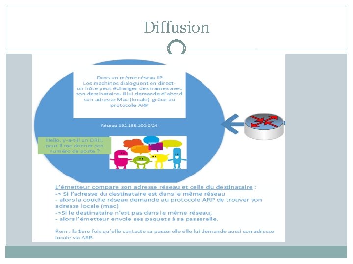 Diffusion 