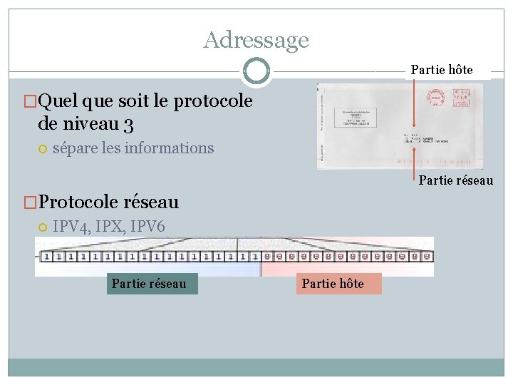 Adressage Partie hôte �Quel que soit le protocole de niveau 3 sépare les informations Adressage Partie hôte �Quel que soit le protocole de niveau 3 sépare les informations