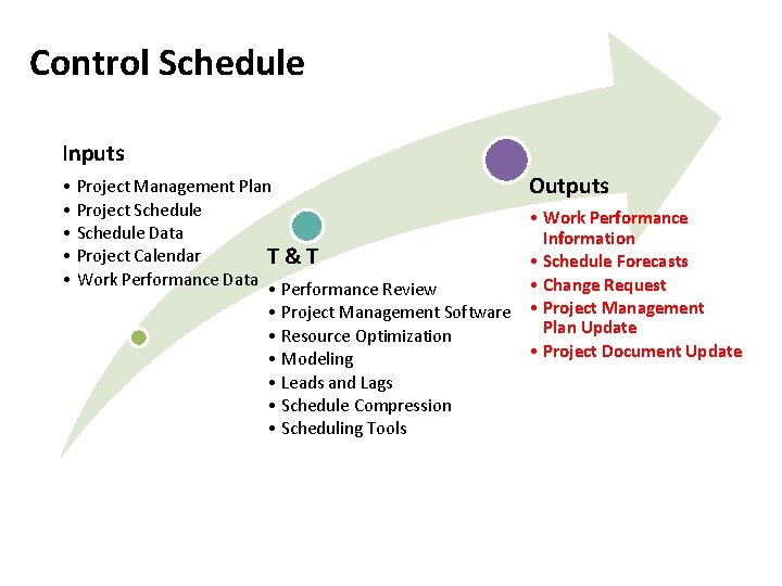 Control Schedule Inputs • Project Management Plan • Project Schedule • Schedule Data •