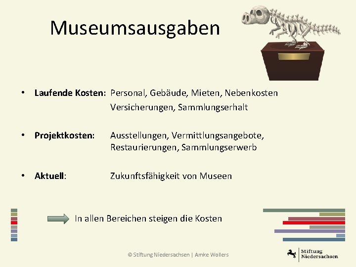 Museumsausgaben • Laufende Kosten: Personal, Gebäude, Mieten, Nebenkosten Versicherungen, Sammlungserhalt • Projektkosten: • Aktuell: