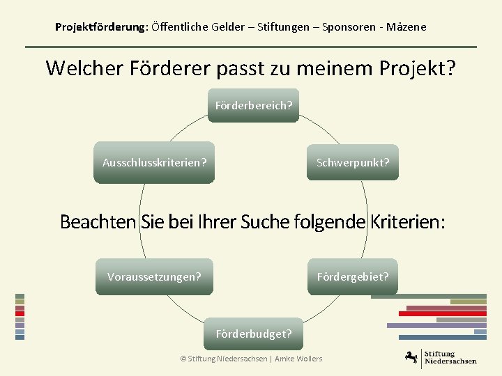 Projektförderung: Öffentliche Gelder – Stiftungen – Sponsoren - Mäzene Welcher Förderer passt zu meinem