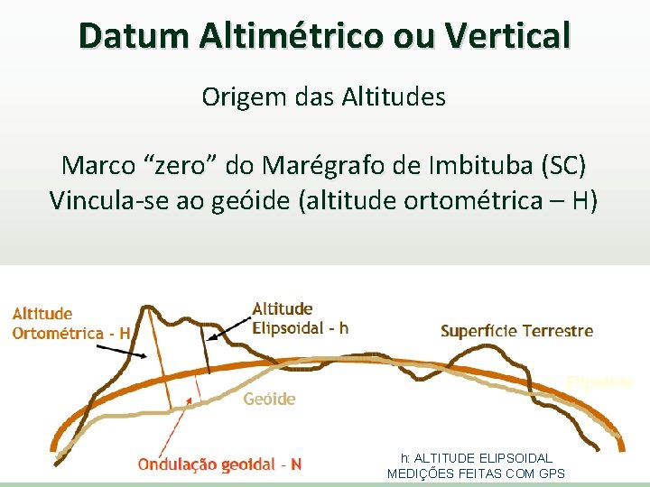 Datum Altimétrico ou Vertical Origem das Altitudes Marco “zero” do Marégrafo de Imbituba (SC)