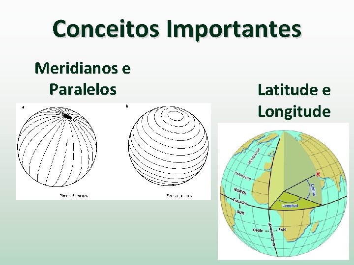 Conceitos Importantes Meridianos e Paralelos Latitude e Longitude 