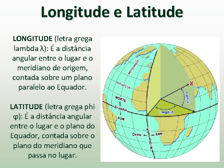 Longitude e Latitude LONGITUDE (letra grega lambda λ): É a distância angular entre o