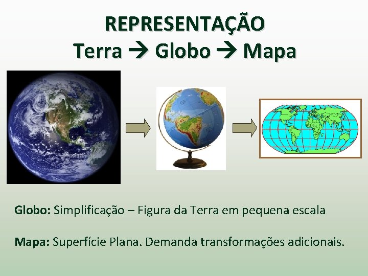 REPRESENTAÇÃO Terra Globo Mapa Globo: Simplificação – Figura da Terra em pequena escala Mapa: