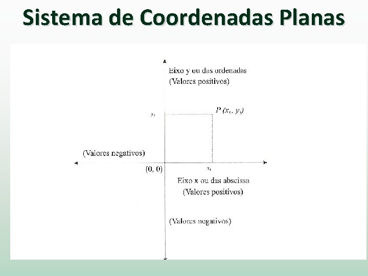 Sistema de Coordenadas Planas 